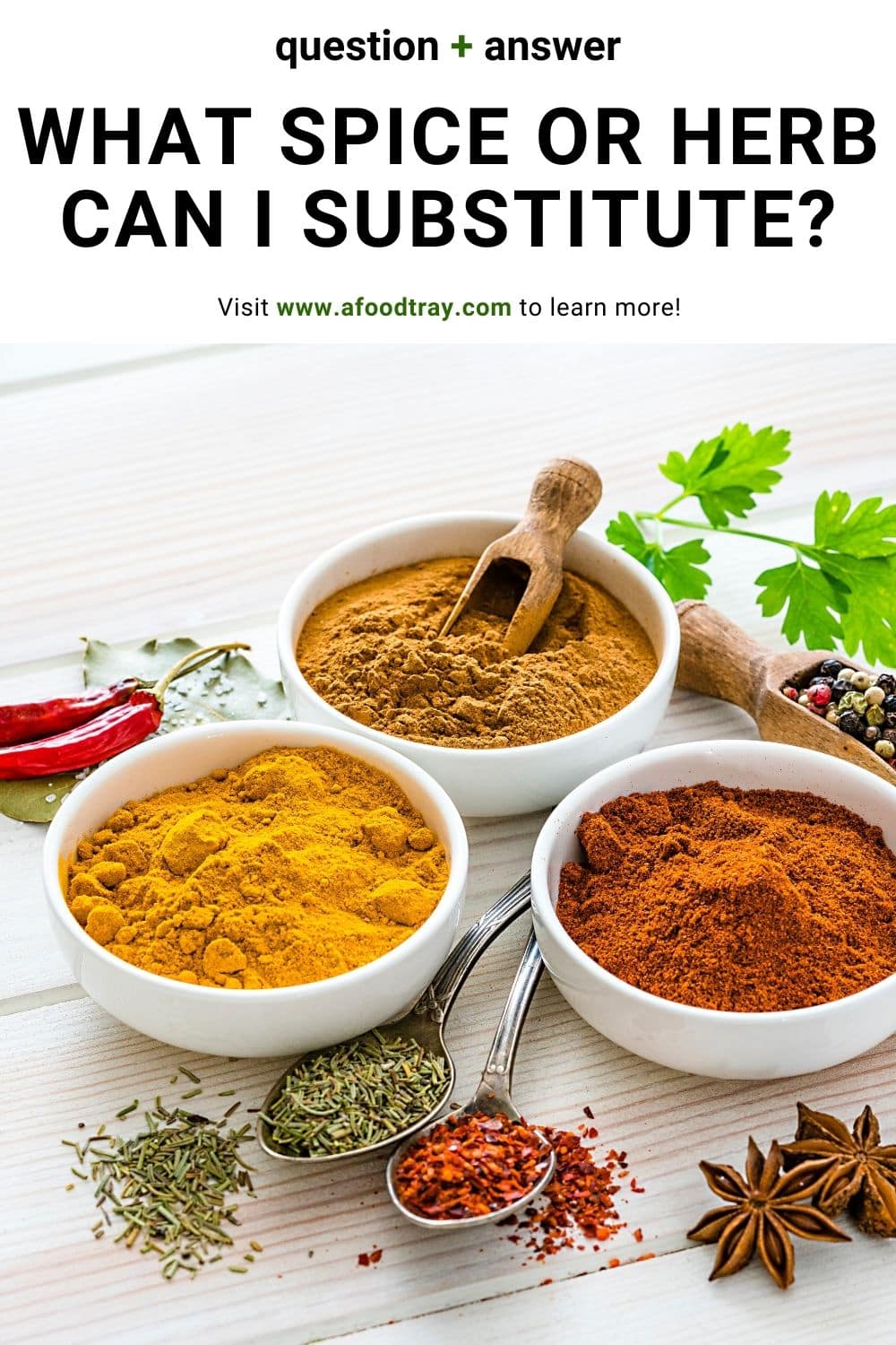 Spice and herb substitution chart 